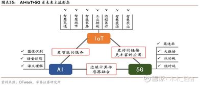 金卡智能（300349）與寧波水表（603700）深度對比分析 物聯網應用服務領域的雙星格局與投資機遇
